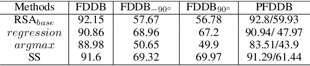 Figure 4 for KPNet: Towards Minimal Face Detector