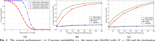 Figure 1 for Controlling Smart Propagation Environments: Long-Term versus Short-Term Phase Shift Optimization