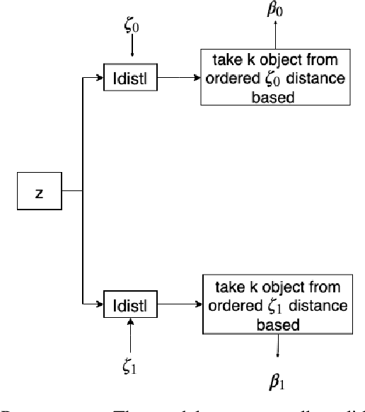 Figure 2 for A Classification Methodology based on Subspace Graphs Learning