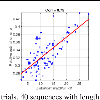 Figure 3 for Learning Registered Point Processes from Idiosyncratic Observations