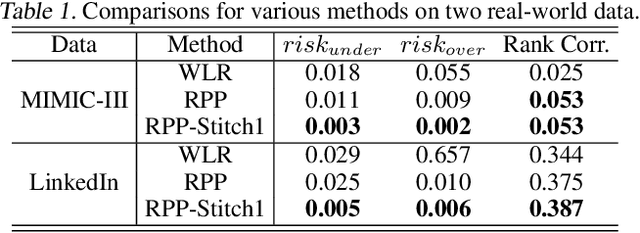 Figure 2 for Learning Registered Point Processes from Idiosyncratic Observations