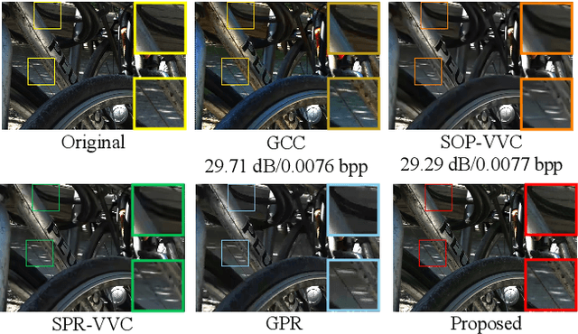 Figure 2 for SADN: Learned Light Field Image Compression with Spatial-Angular Decorrelation