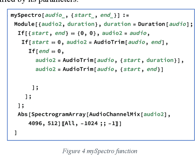 Figure 4 for Volume-Independent Music Matching by Frequency Spectrum Comparison
