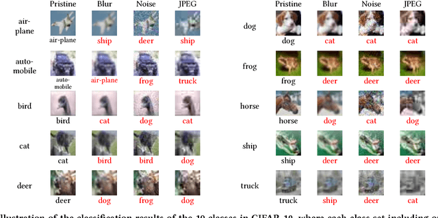 Figure 1 for Image Quality Assessment Guided Deep Neural Networks Training