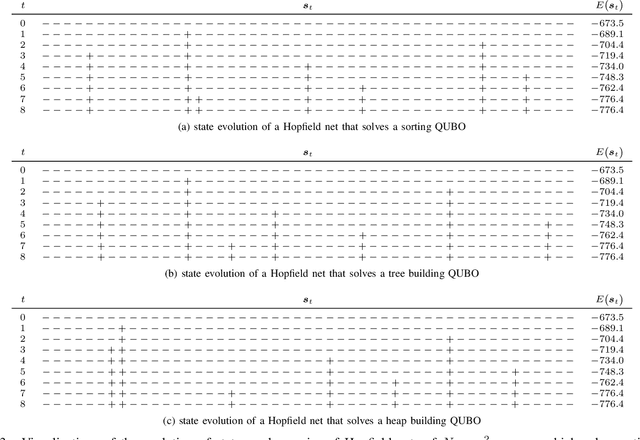 Figure 3 for QUBOs for Sorting Lists and Building Trees