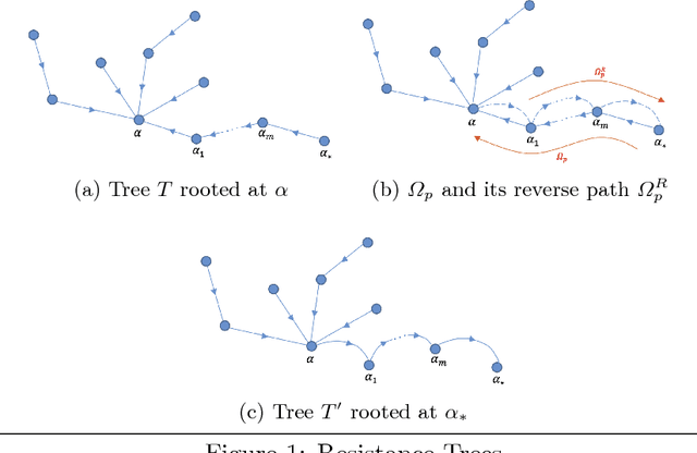 Figure 1 for From Game-theoretic Multi-agent Log Linear Learning to Reinforcement Learning