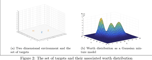 Figure 2 for From Game-theoretic Multi-agent Log Linear Learning to Reinforcement Learning