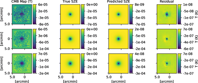 Figure 3 for Mass Estimation of Galaxy Clusters with Deep Learning I: Sunyaev-Zel'dovich Effect