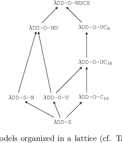 Figure 2 for Ordered Functional Decision Diagrams
