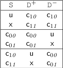 Figure 3 for Ordered Functional Decision Diagrams