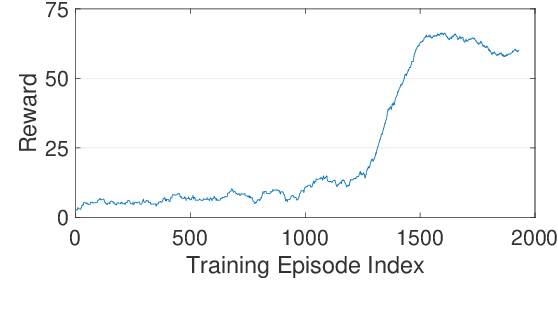 Figure 3 for Deep Reinforcement Learning-Aided RAN Slicing Enforcement for B5G Latency Sensitive Services