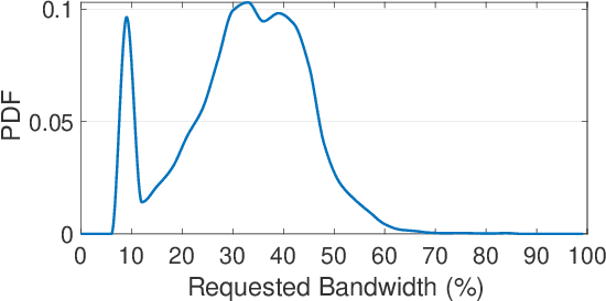 Figure 4 for Deep Reinforcement Learning-Aided RAN Slicing Enforcement for B5G Latency Sensitive Services