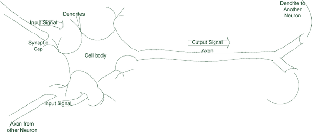 Figure 1 for Introduction to intelligent computing unit 1