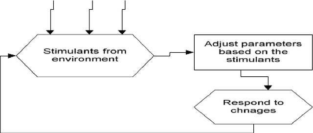 Figure 2 for Introduction to intelligent computing unit 1