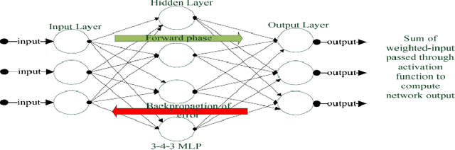 Figure 3 for Introduction to intelligent computing unit 1