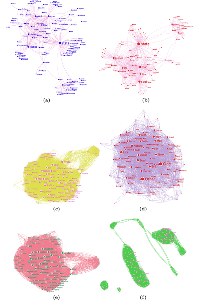 Figure 4 for Community detection and Social Network analysis based on the Italian wars of the 15th century
