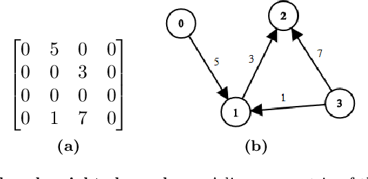 Figure 1 for Community detection and Social Network analysis based on the Italian wars of the 15th century
