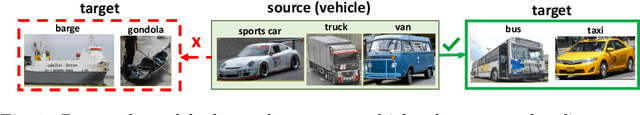 Figure 1 for What leads to generalization of object proposals?