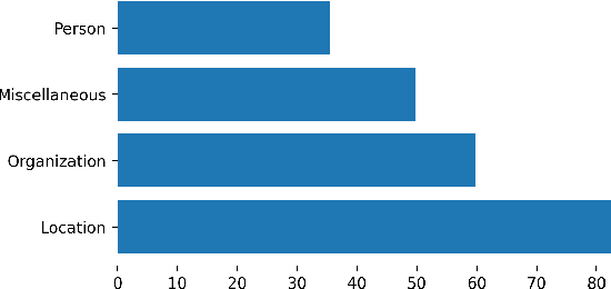 Figure 3 for Building an Icelandic Entity Linking Corpus