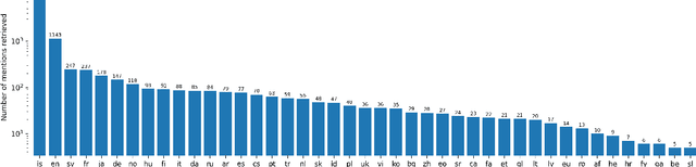 Figure 4 for Building an Icelandic Entity Linking Corpus