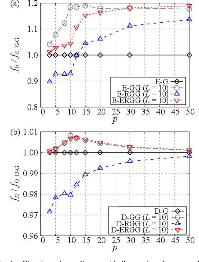 Figure 1 for Randomized Group-Greedy Method for Data-Driven Sensor Selection