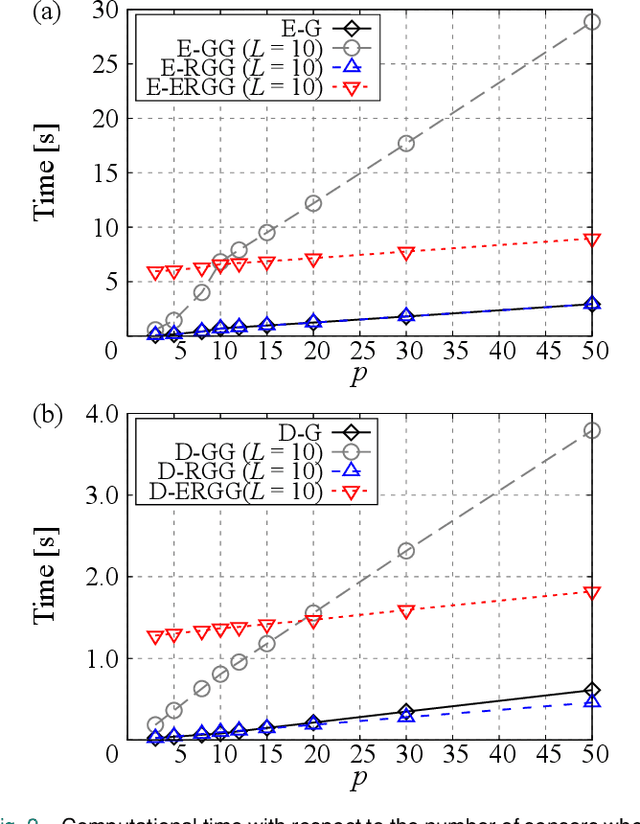 Figure 2 for Randomized Group-Greedy Method for Data-Driven Sensor Selection