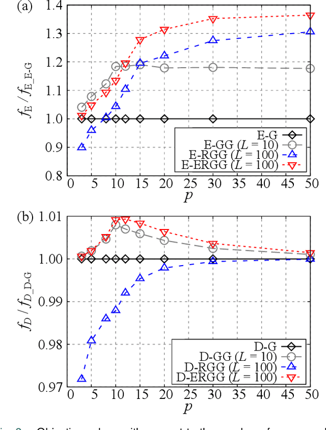 Figure 3 for Randomized Group-Greedy Method for Data-Driven Sensor Selection