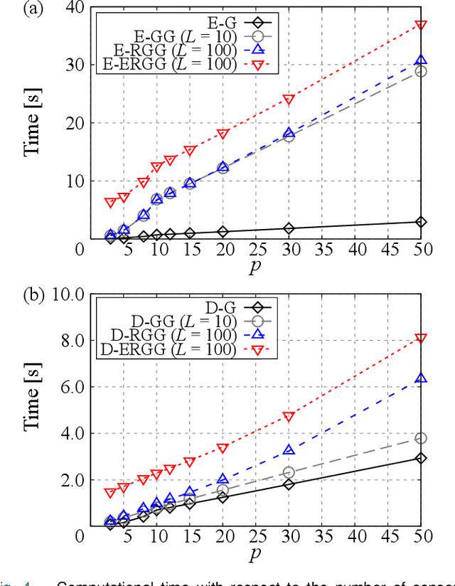 Figure 4 for Randomized Group-Greedy Method for Data-Driven Sensor Selection