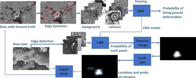 Figure 1 for Detecting Volcano Deformation in InSAR using Deep learning