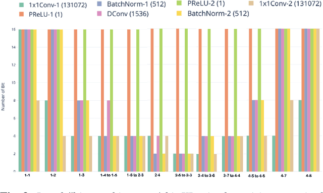 Figure 4 for Mixed Precision DNN Qunatization for Overlapped Speech Separation and Recognition
