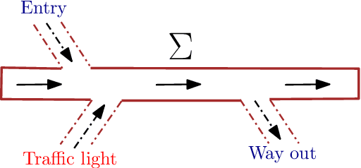 Figure 2 for Formal Controller Synthesis for Continuous-Space MDPs via Model-Free Reinforcement Learning