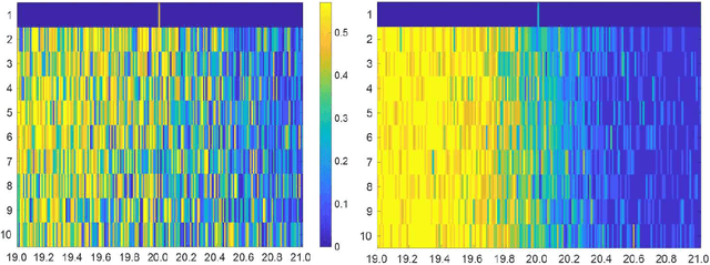 Figure 3 for Formal Controller Synthesis for Continuous-Space MDPs via Model-Free Reinforcement Learning