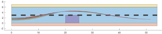 Figure 4 for Formal Controller Synthesis for Continuous-Space MDPs via Model-Free Reinforcement Learning