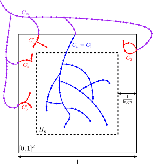 Figure 3 for The Critical Radius in Sampling-based Motion Planning