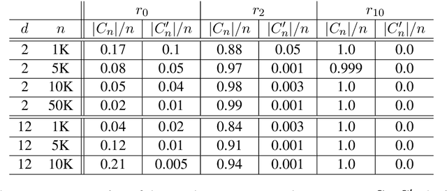 Figure 2 for The Critical Radius in Sampling-based Motion Planning