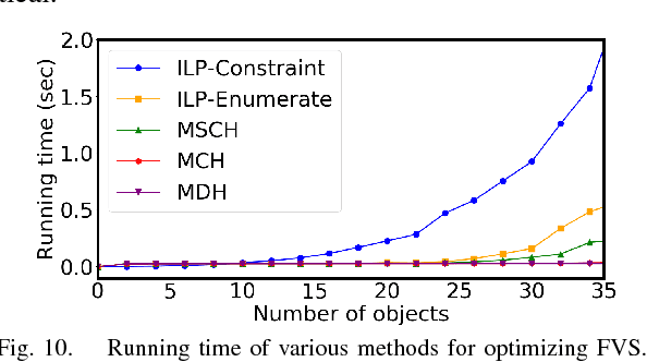 Figure 2 for High-Quality Tabletop Rearrangement with Overhand Grasps: Hardness Results and Fast Methods