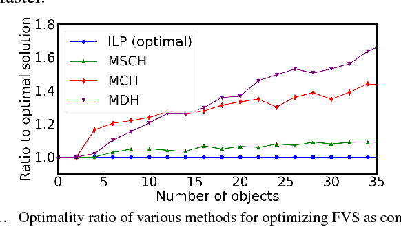 Figure 3 for High-Quality Tabletop Rearrangement with Overhand Grasps: Hardness Results and Fast Methods