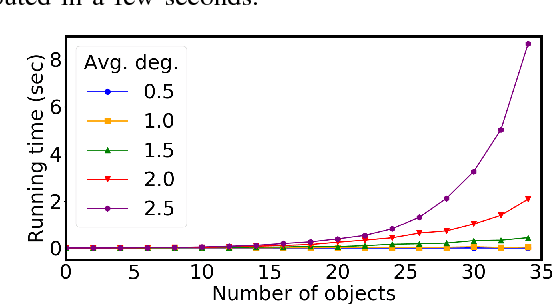 Figure 4 for High-Quality Tabletop Rearrangement with Overhand Grasps: Hardness Results and Fast Methods