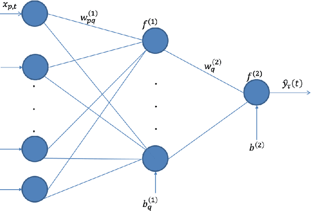 Figure 1 for Expectile Neural Networks for Genetic Data Analysis of Complex Diseases