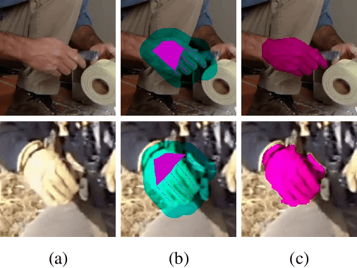 Figure 3 for 3D Hand Shape and Pose from Images in the Wild