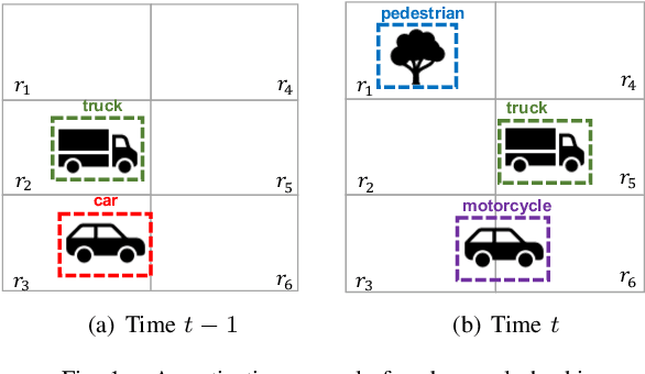 Figure 1 for Monitoring Object Detection Abnormalities via Data-Label and Post-Algorithm Abstractions