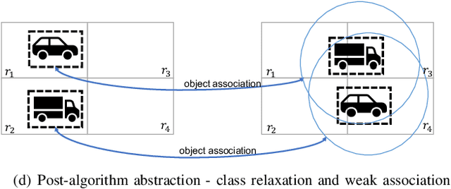 Figure 4 for Monitoring Object Detection Abnormalities via Data-Label and Post-Algorithm Abstractions