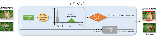 Figure 1 for EBJR: Energy-Based Joint Reasoning for Adaptive Inference