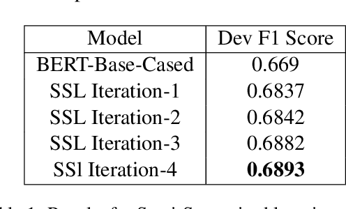 Figure 2 for IITK@Detox at SemEval-2021 Task 5: Semi-Supervised Learning and Dice Loss for Toxic Spans Detection