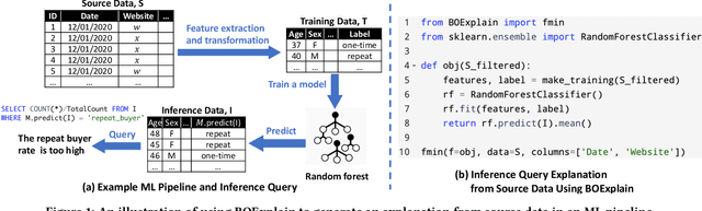 Figure 2 for Explaining Inference Queries with Bayesian Optimization