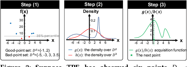 Figure 3 for Explaining Inference Queries with Bayesian Optimization