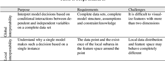 Figure 1 for Towards interpreting ML-based automated malware detection models: a survey