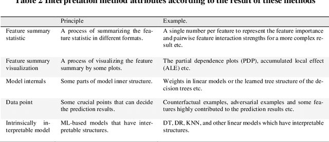 Figure 3 for Towards interpreting ML-based automated malware detection models: a survey