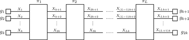 Figure 1 for Duality for Continuous Graphical Models