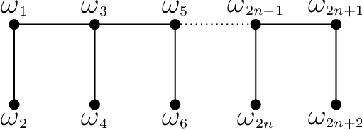 Figure 4 for Duality for Continuous Graphical Models